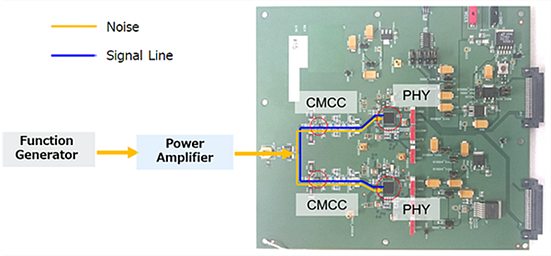 Murata ADAS Noise Suppression Measures for 1000Base-T1
